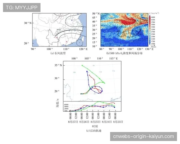 国际帆板科研联盟发布年度报告:风场模型实测有效
